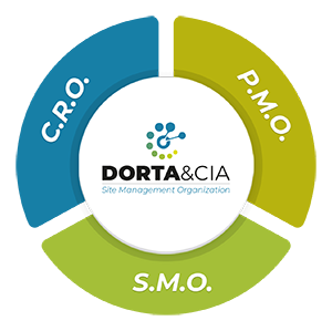 organograma